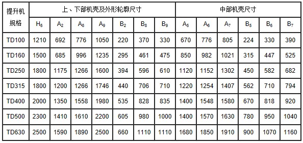 TD系列斗式提升機(jī)安裝技術(shù)參數(shù)表1
