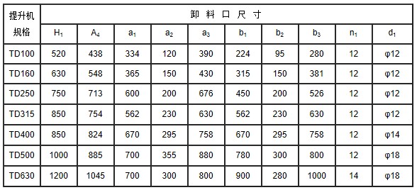 TD系列斗式提升機(jī)安裝技術(shù)參數(shù)表2