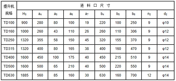TD系列斗式提升機(jī)安裝技術(shù)參數(shù)表3